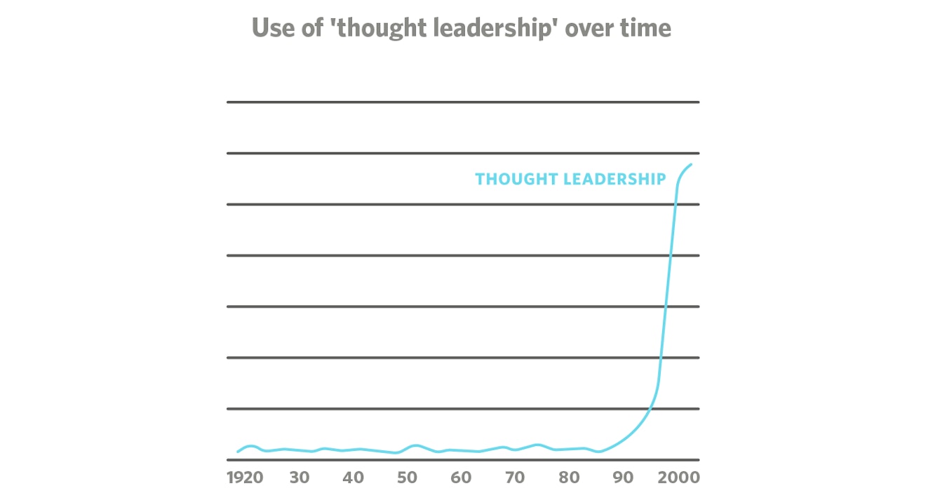 thought leadership graph