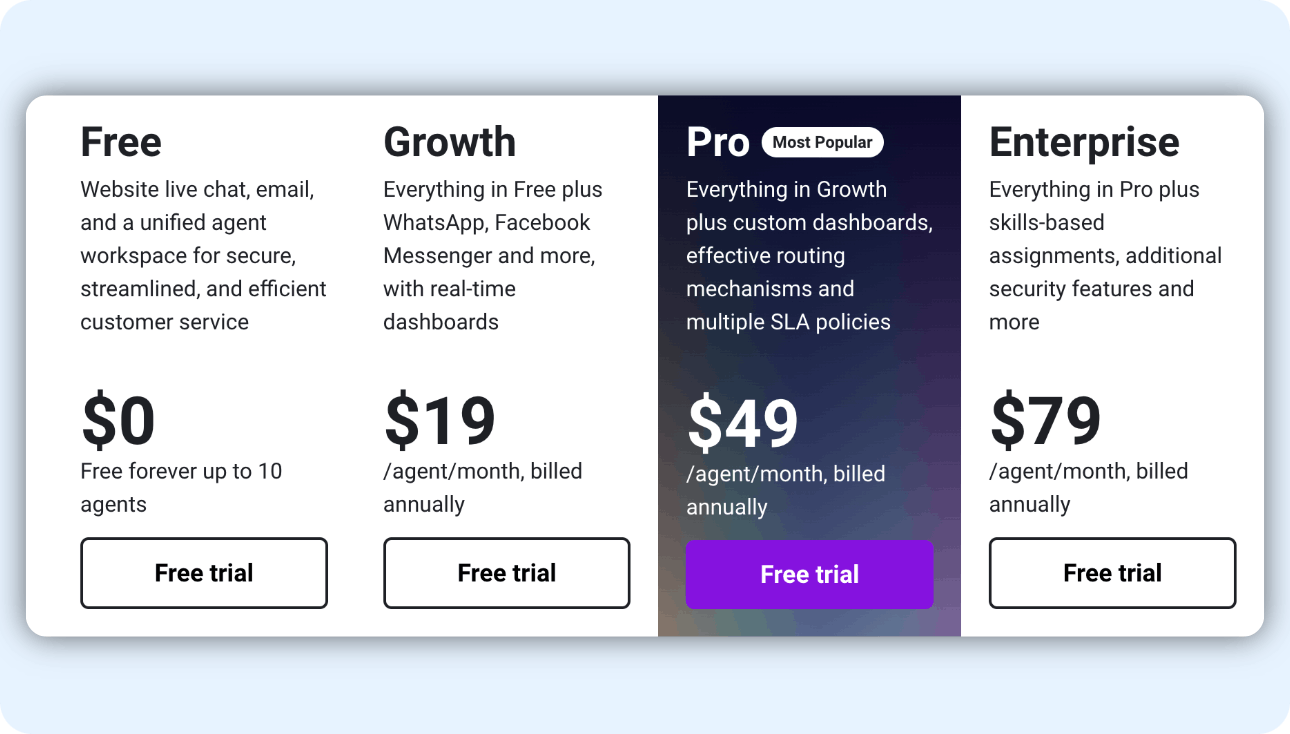 Free Live Chat - Freshchat Pricing
