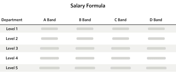 Help Scout salary formula
