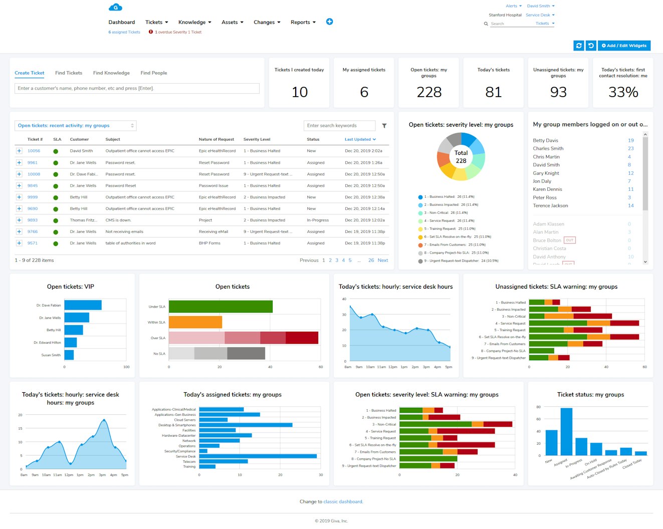HIPAA Compliant Help Desk - Giva