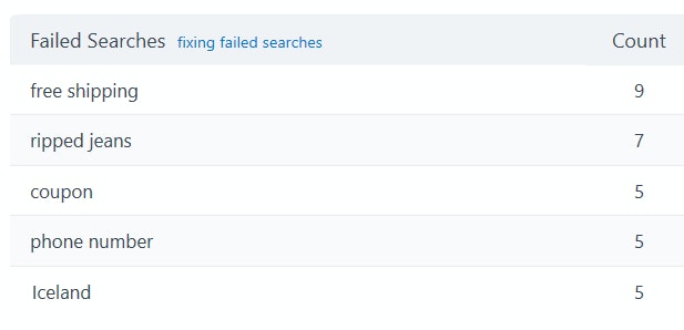 Failed Searches-Image