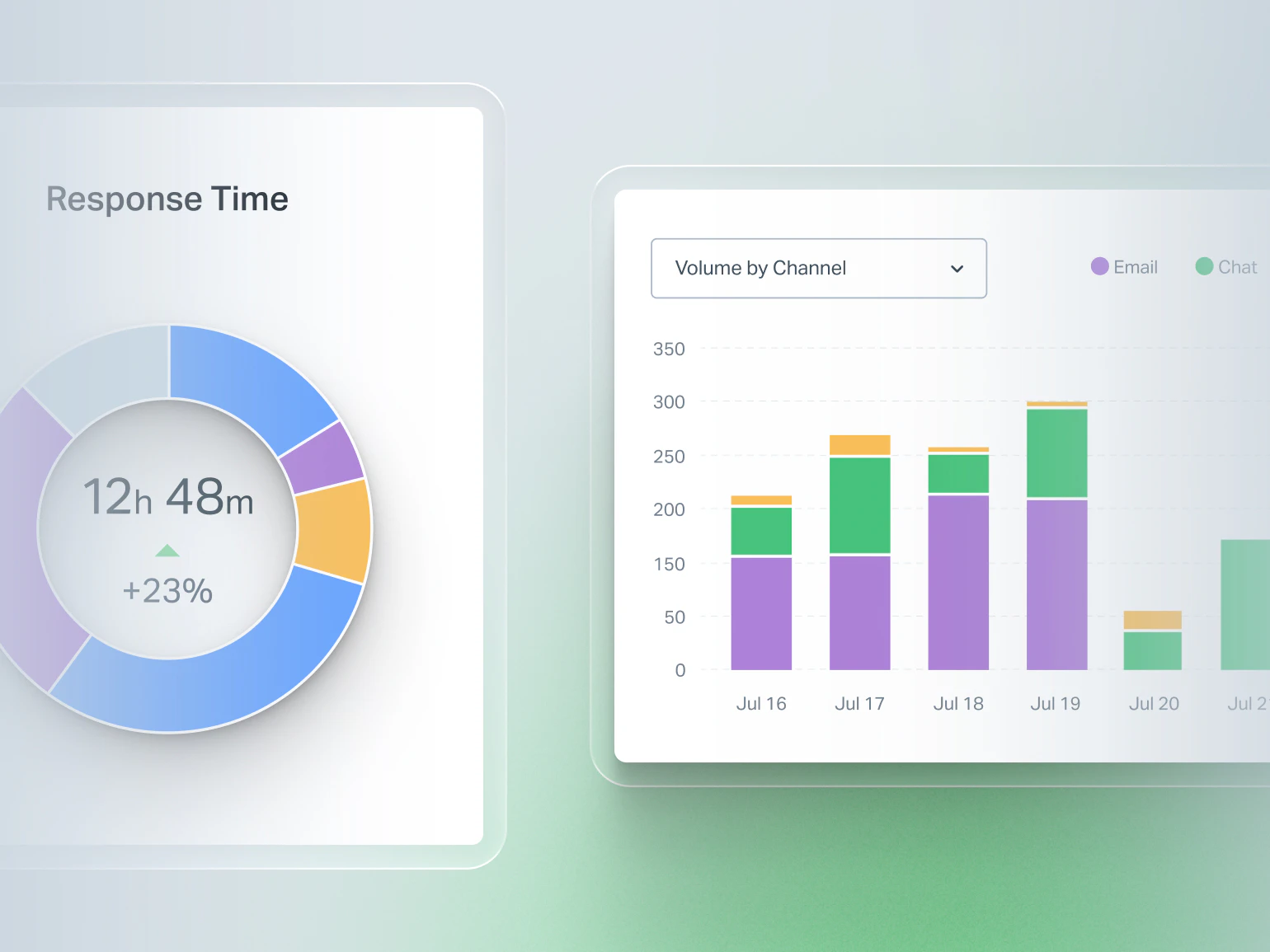 Industry — SaaS — Content & Media — Close the Loop