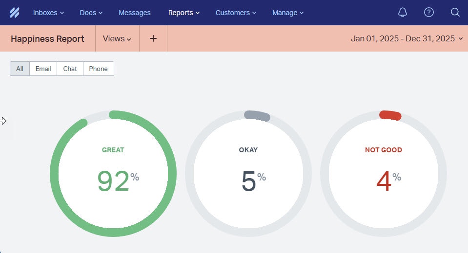 OnePageCRM - Happiness Report