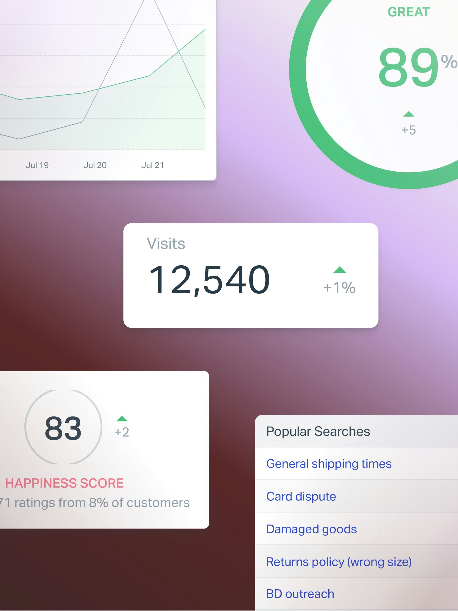 KnowledgeBase-Reports