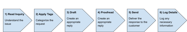 Customer Support Efficiency - Image 1