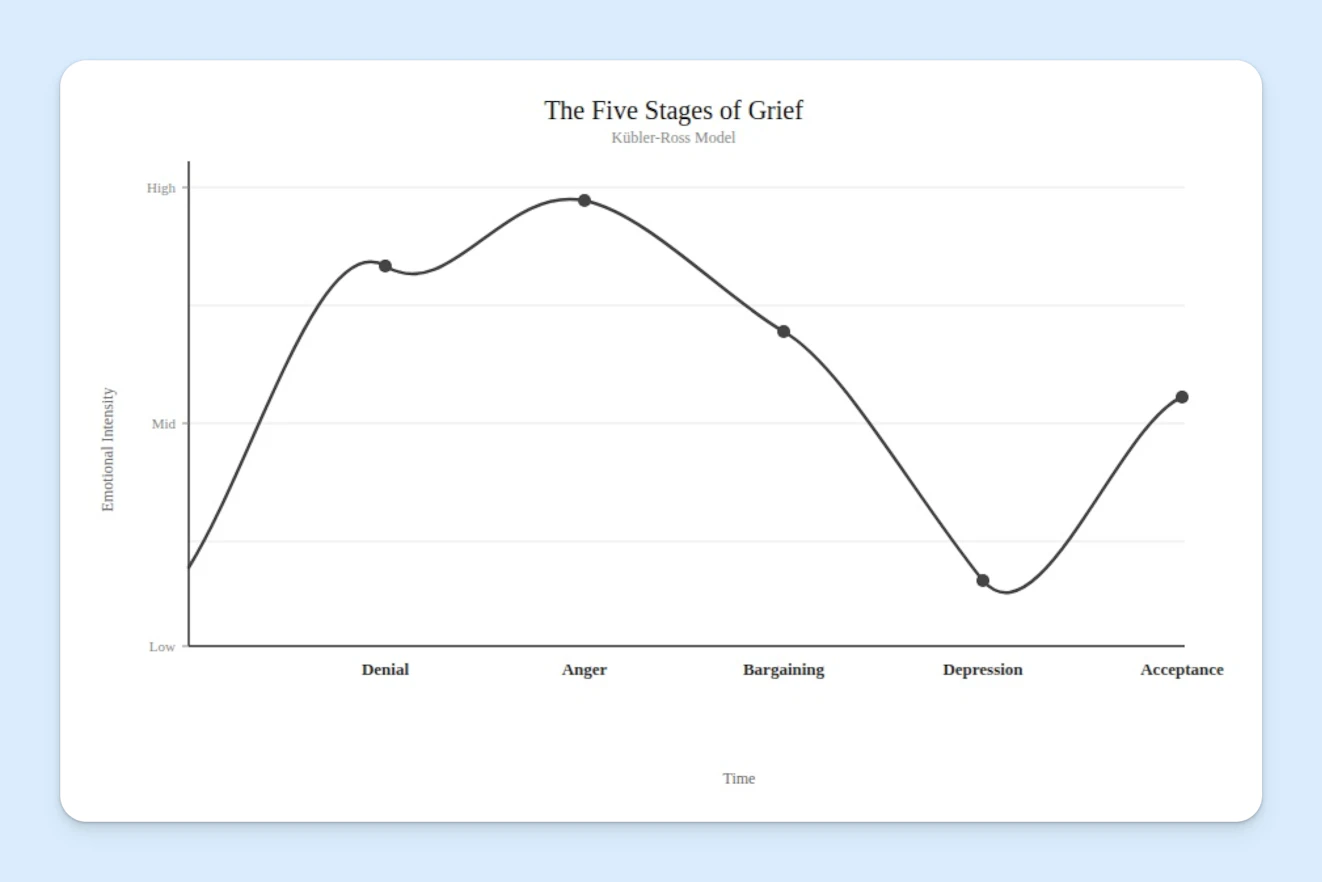 AI Adoption - Stages of Grief