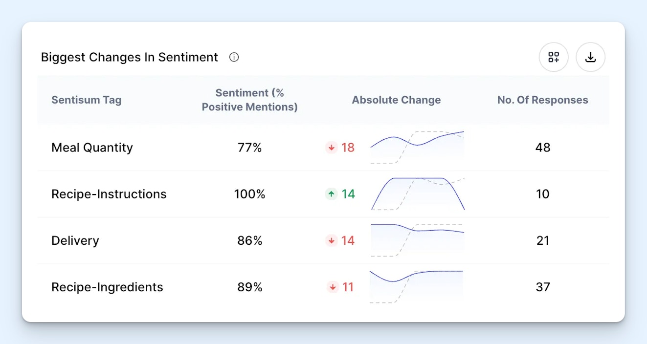 SentiSum Screenshot