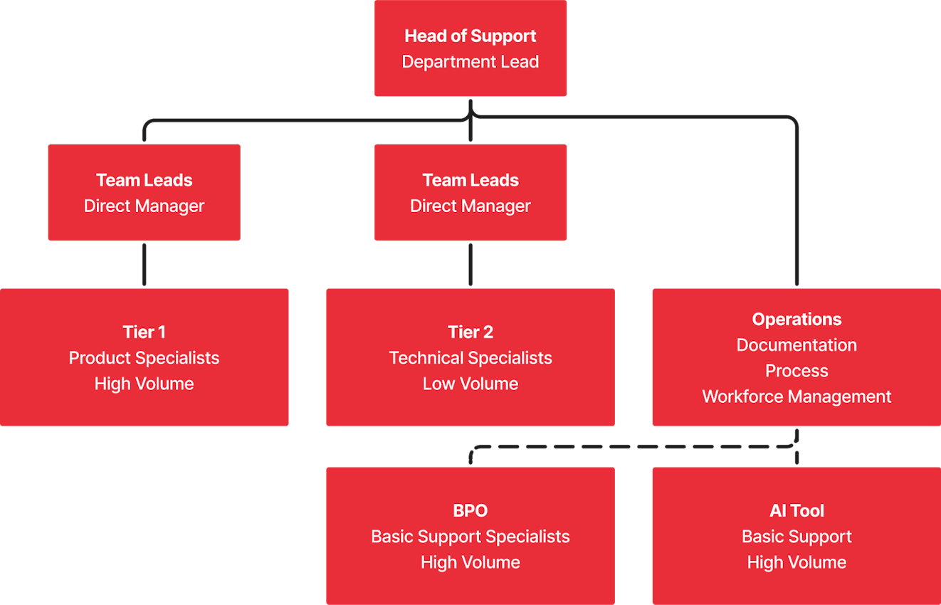 SaaS Customer Support - Image 5