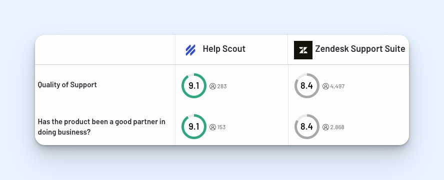 Why Help Scout is the Best Zendesk Alternative - Image 3