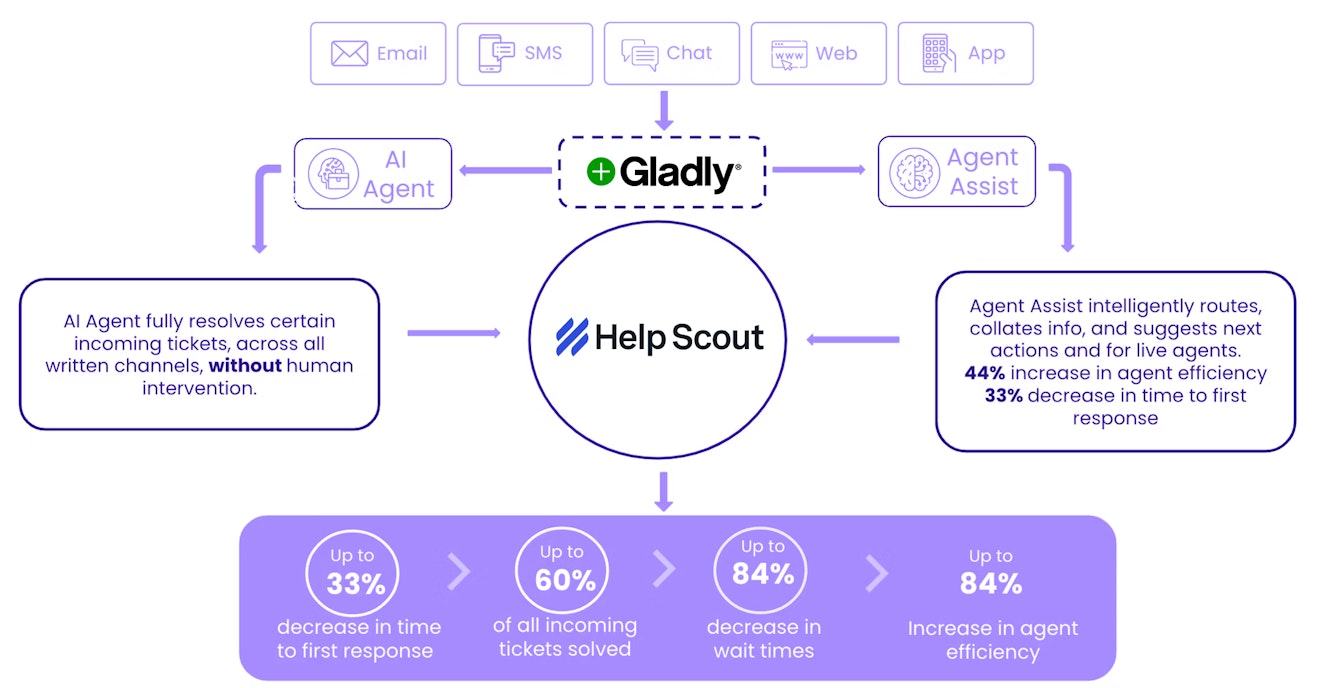 thankful help scout product screenshot