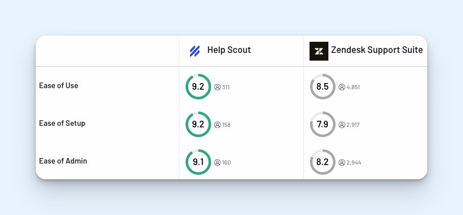 Why Help Scout is the Best Zendesk Alternative - Image 1