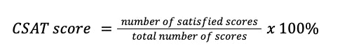 AI Support Metrics - CSAT