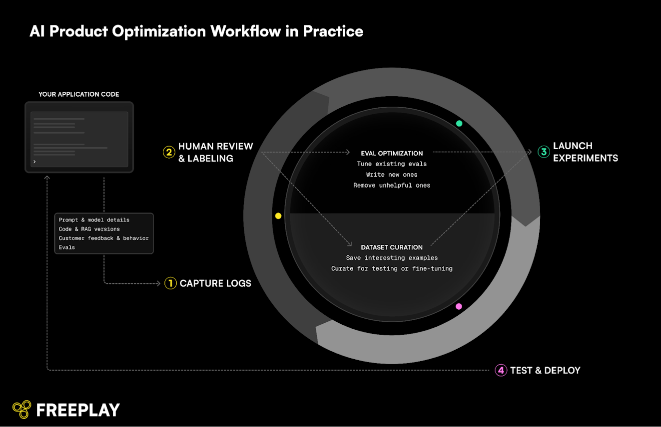 Rate Your AI - Image 11