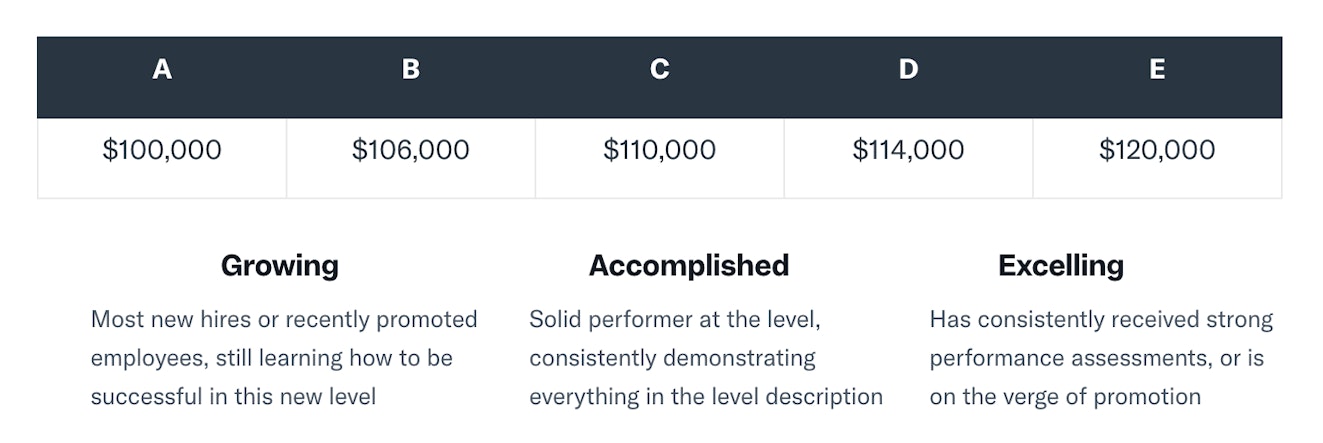 Compensation Post - Pay Matrix