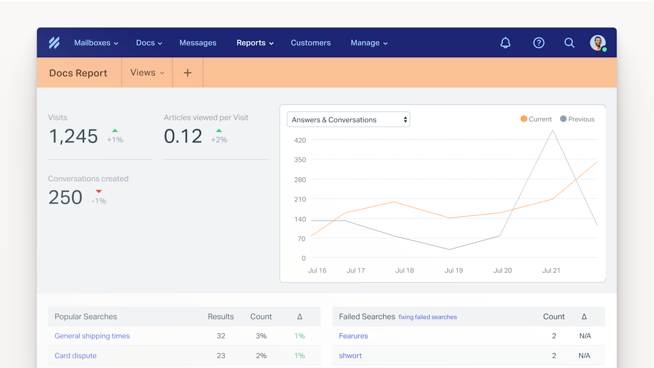 Insights and Analytics-DocsReport-Blog-MediaLibrary