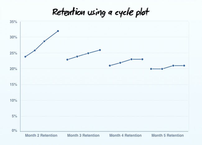 cycle plots