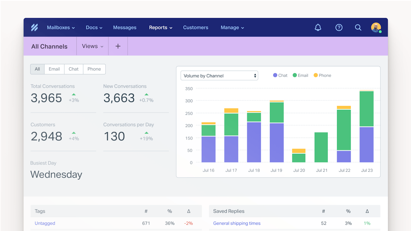 Insights and Analytics-AllReport-Blog-MediaLibrary