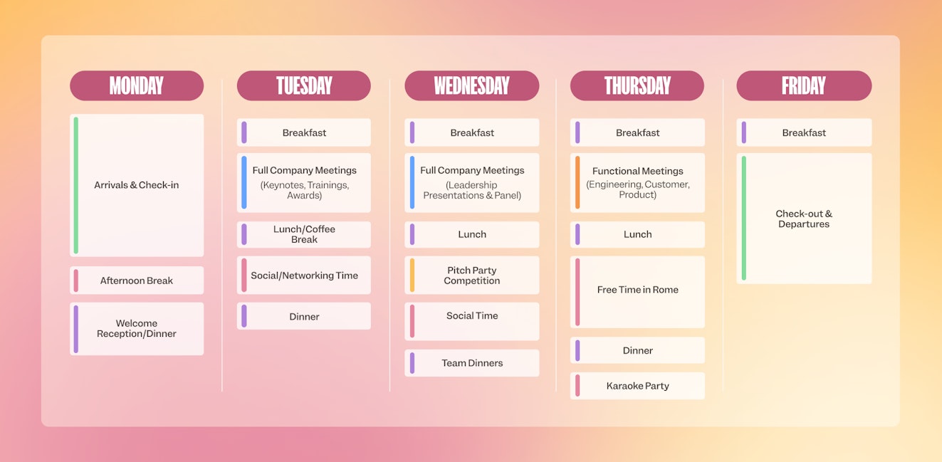 Rome Retreat Agenda
