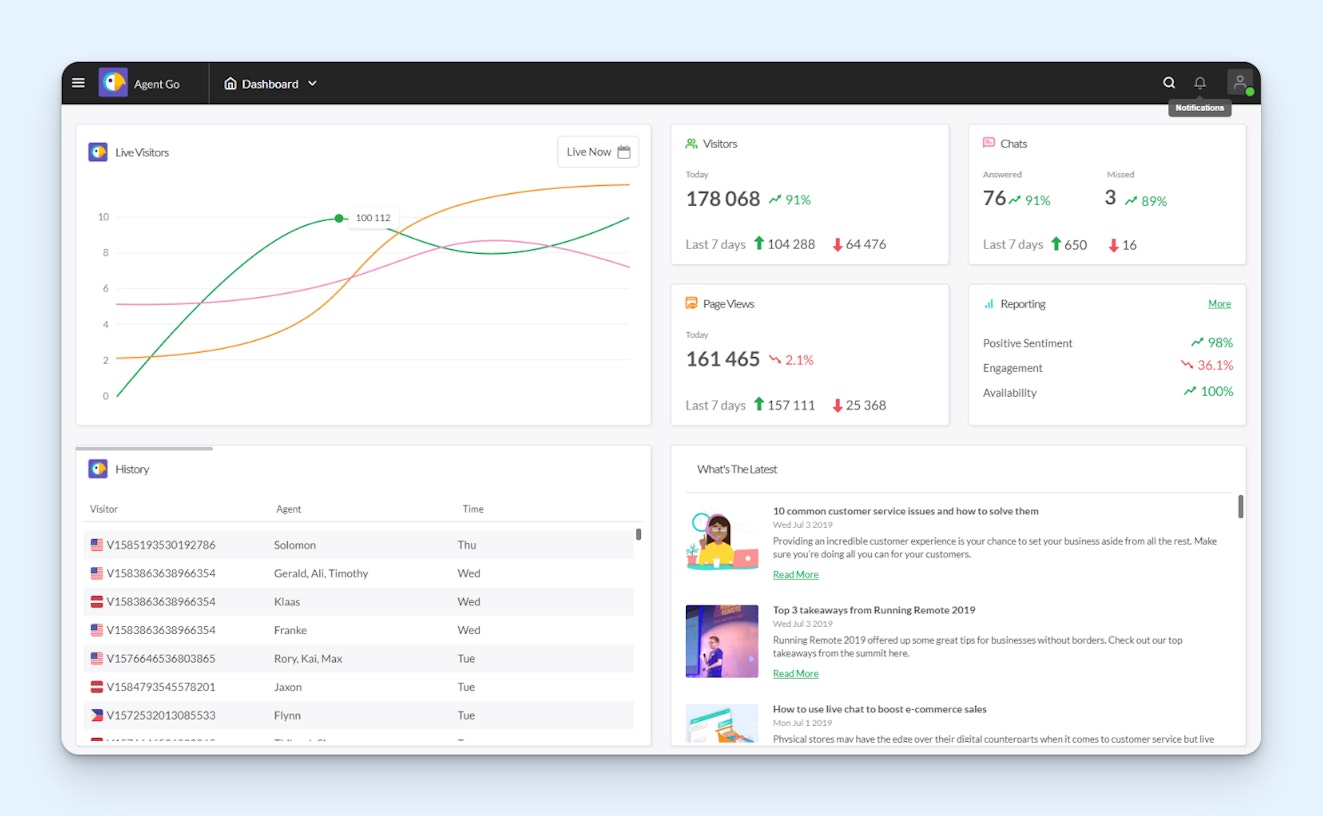 HubSpot Alts - tawk.to Product Screenshot
