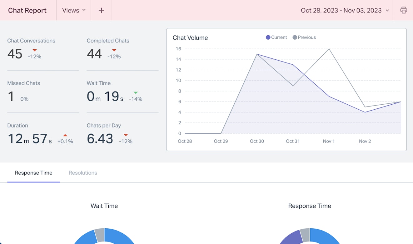 HSUHS: Reporting - Chat Report