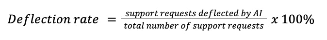 AI Customer Support Metrics - Deflection Rate