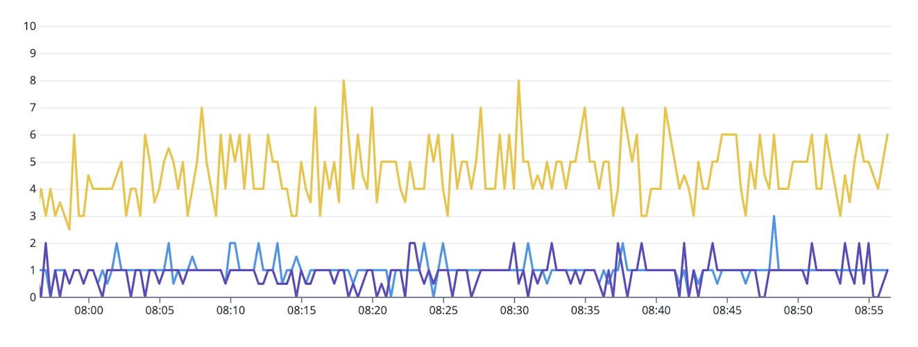 Simplifying Spring MVC Datasource Management - Image 2