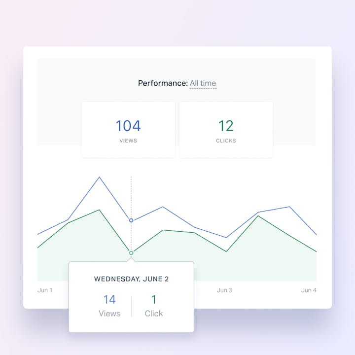 messages dashboard in help scout