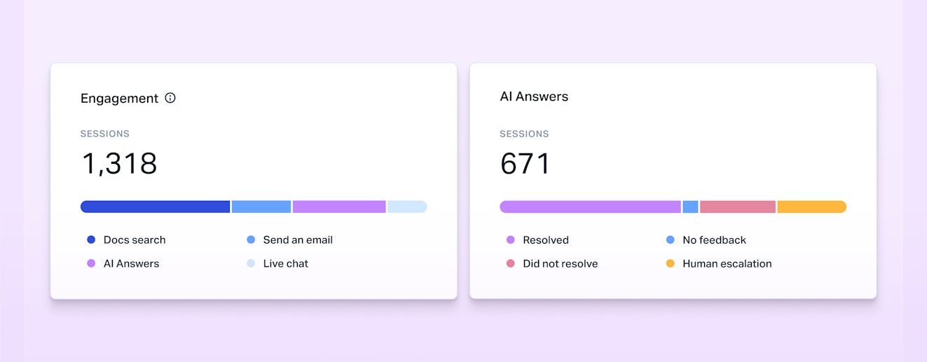 AI Answers - Beacon Report