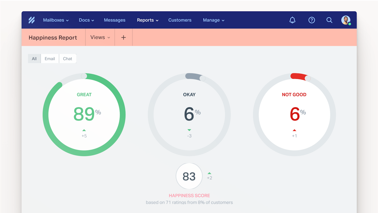 Insights and Analytics-HappinessReport-Blog-MediaLibrary