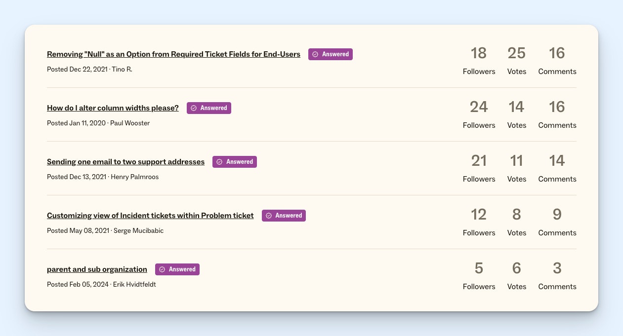 Product Screenshot: Zendesk Community Forums