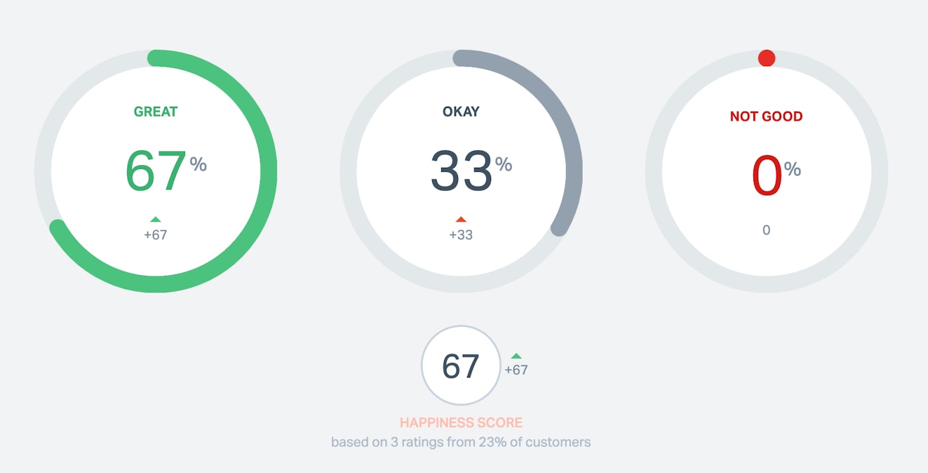 HSUHS: Reporting - Happiness Report