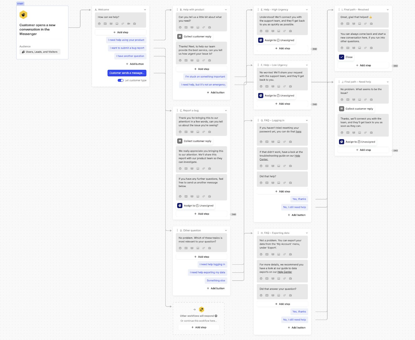 Chatbot vs Conversational AI - Intercom Flow