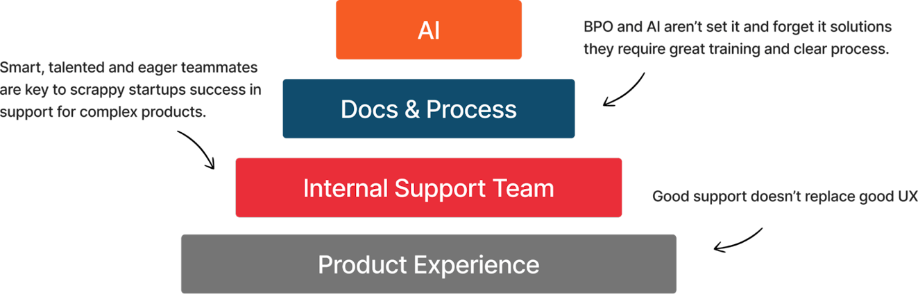 SaaS Customer Support - Image 3