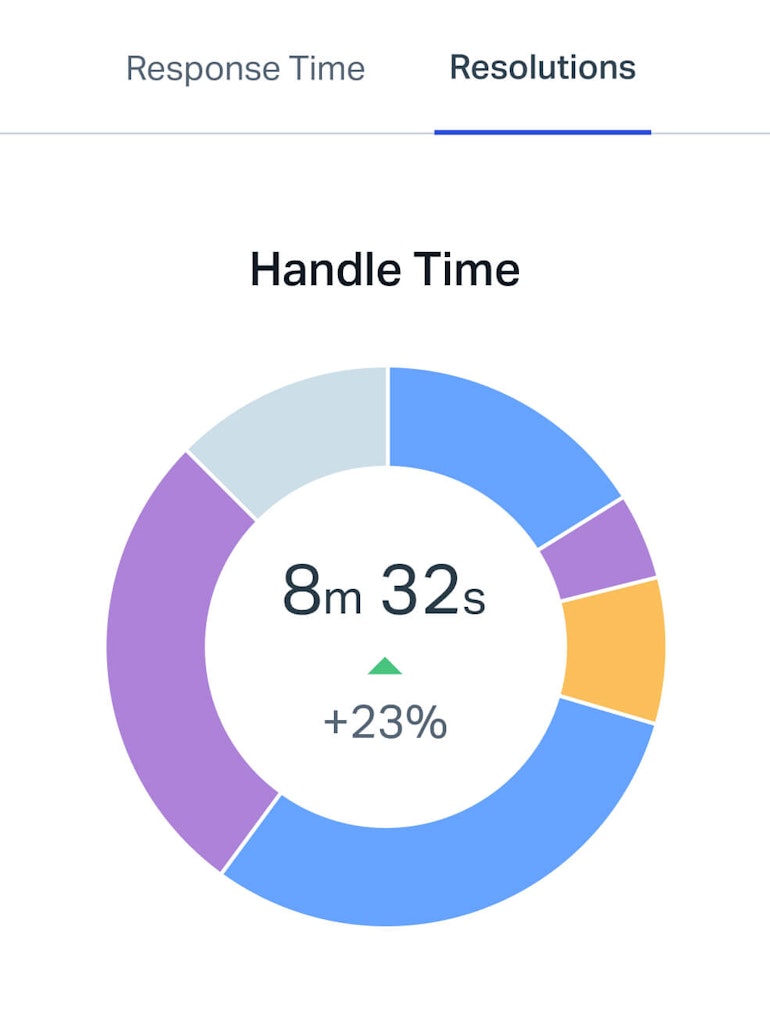 insights-analytics--hero--efficiency