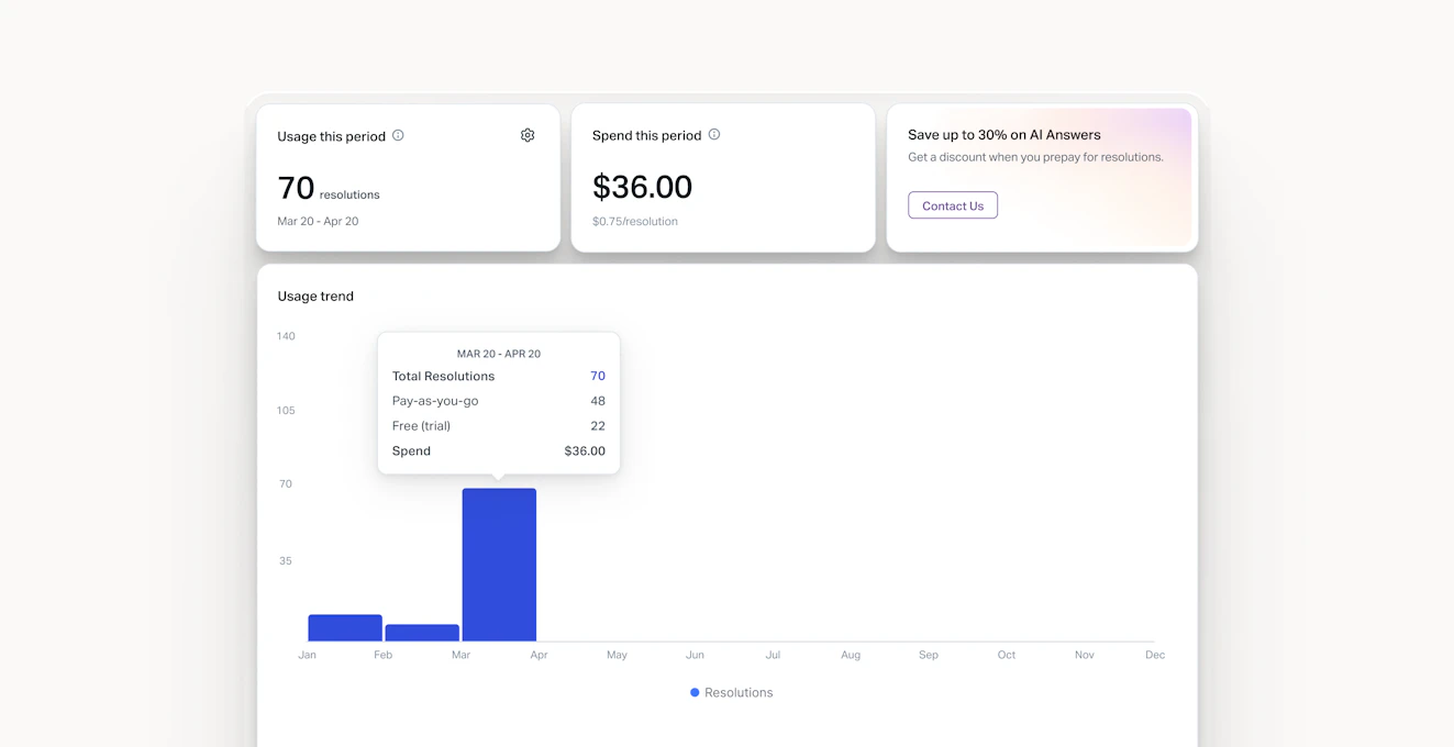 Usage Dashboard Inline Image 01