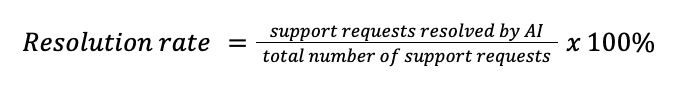 AI Support Metrics - Resolution Rate
