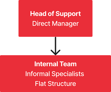 SaaS Customer Support - Image 4