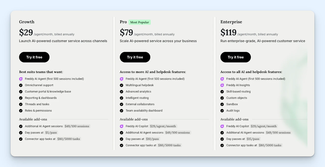 HS vs. Freshdesk - Pricing