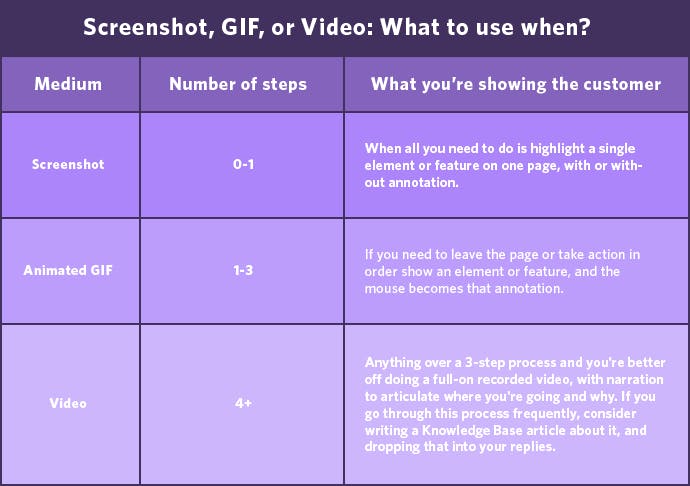 gif reference guide