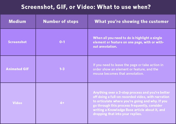 gif reference guide