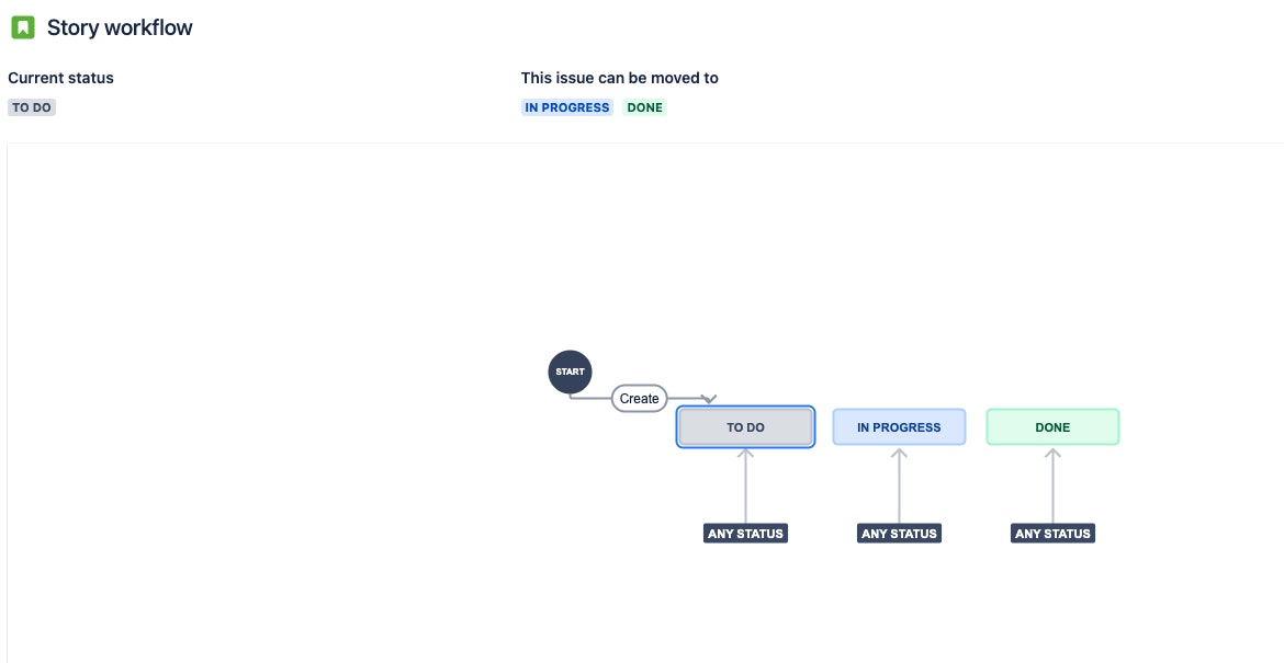 How to set up Jira Software - Image 2