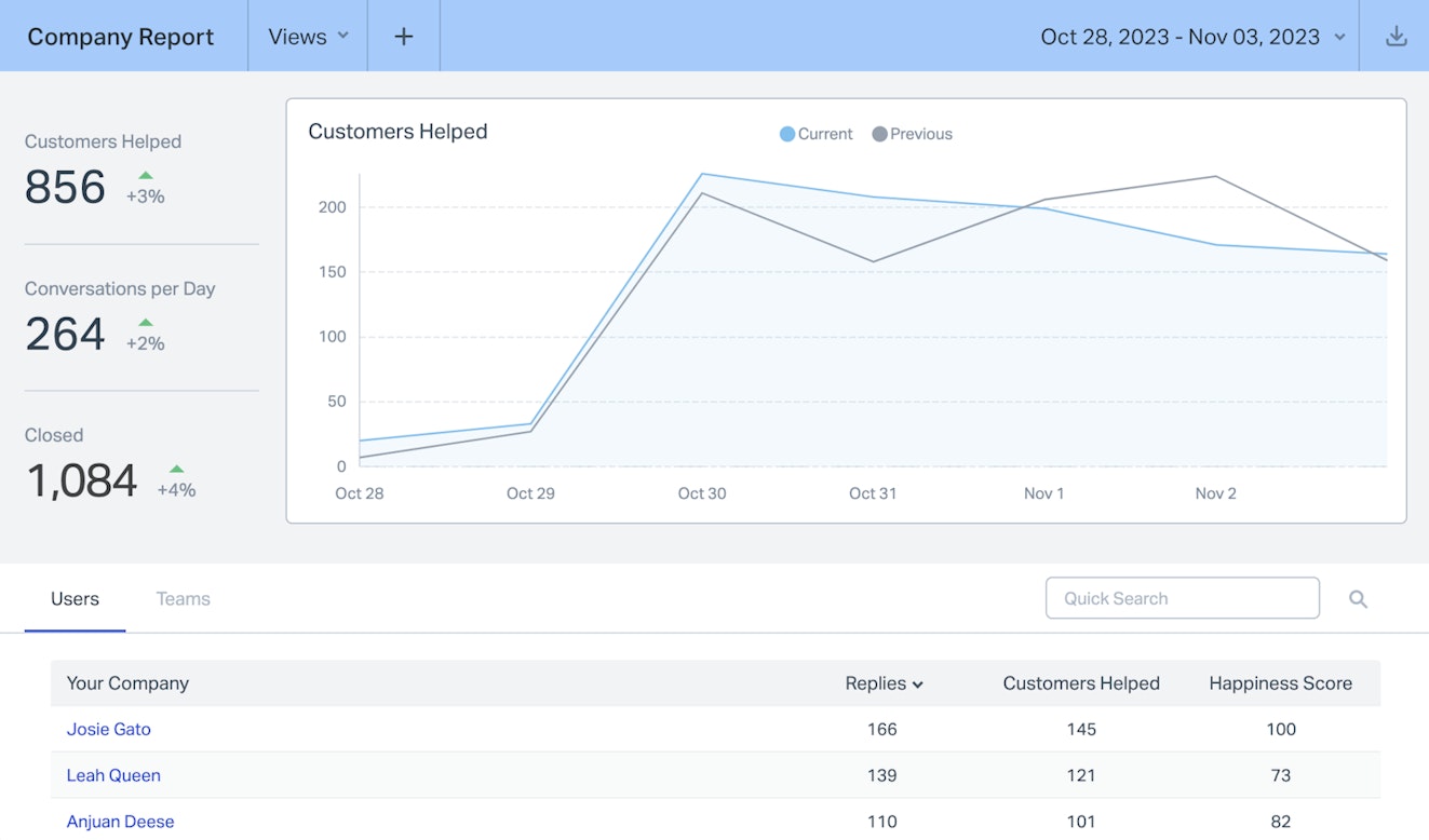 HSUHS: Reporting - Company Report