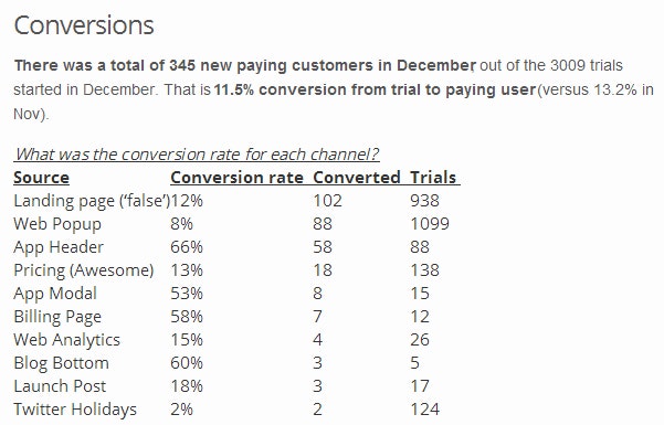 Trial Paying Conversions