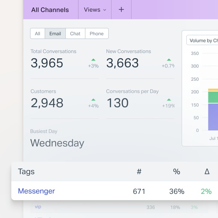 Insights and Analytics-Channels Tags-MediaLibrary (alternate)