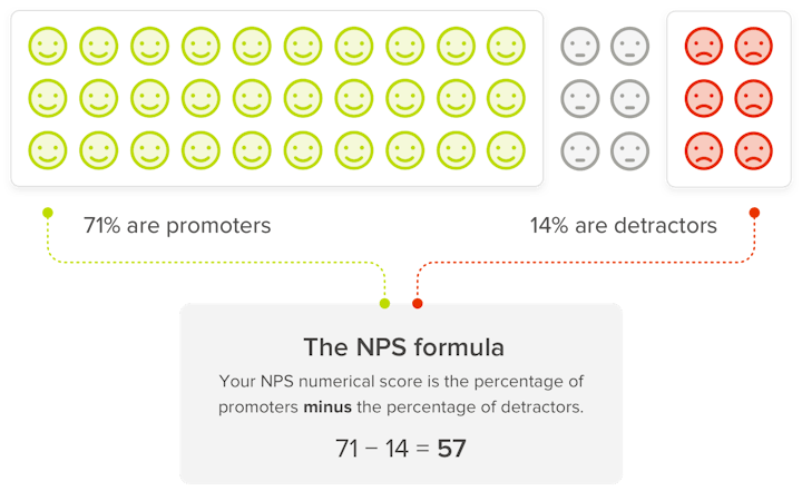 calculating nps score