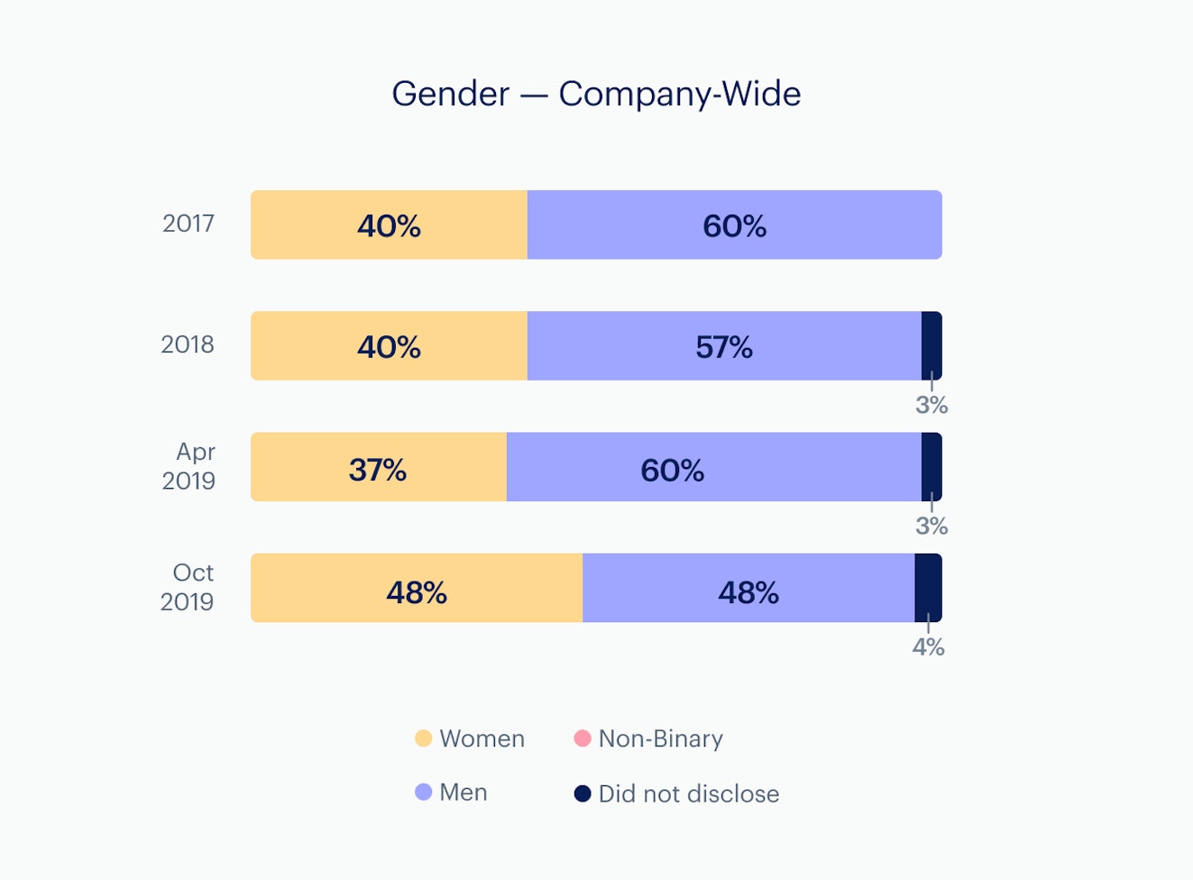 Infographic: Gender - company-wide
