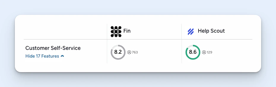 Help Scout vs. Intercom - Knowledge base and self-service features