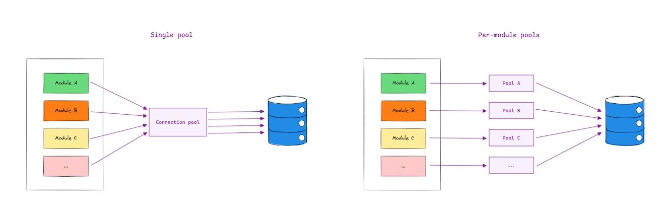Simplifying Spring MVC Datasource Management - Image 1